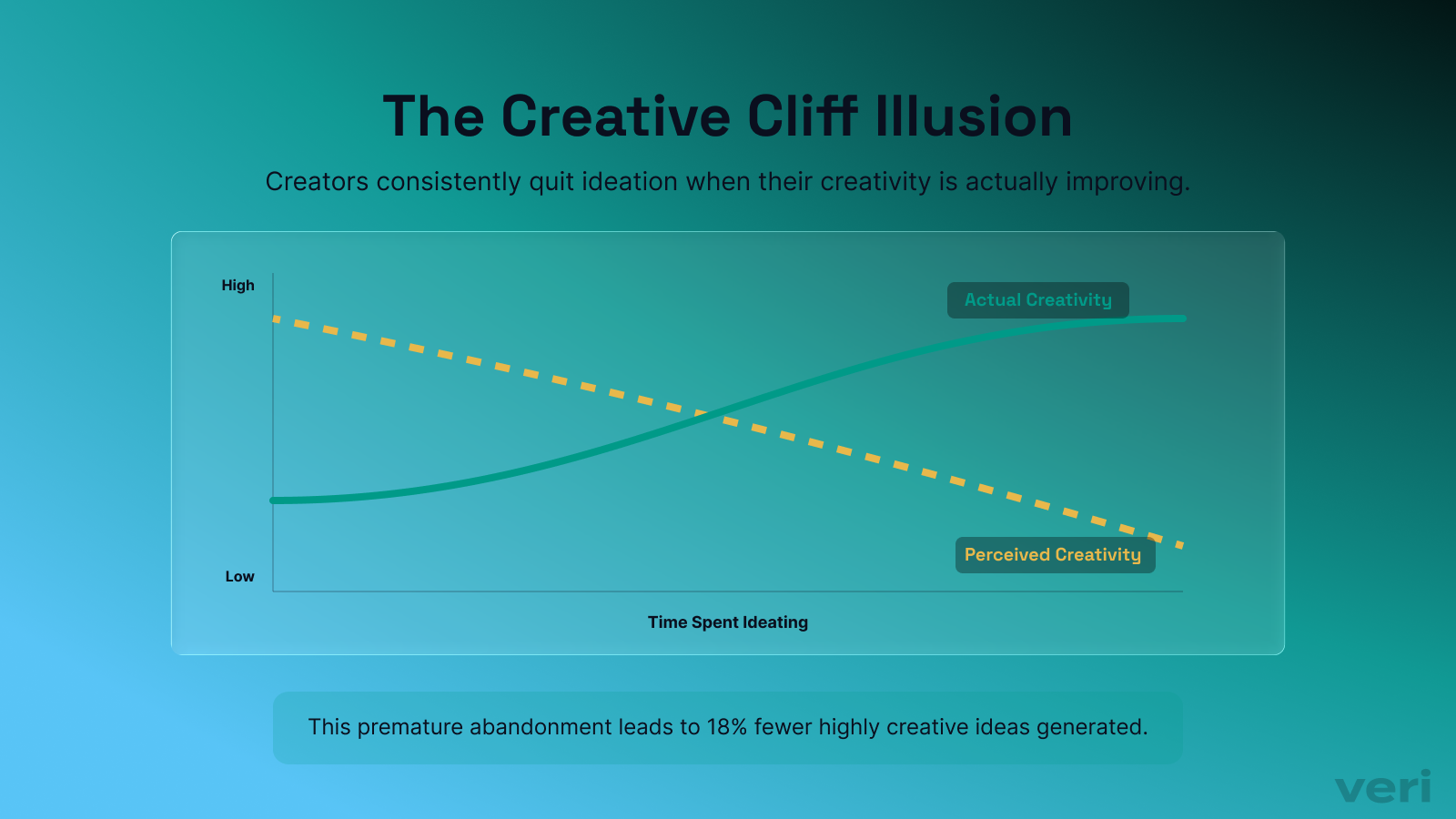 The creative cliff illusion